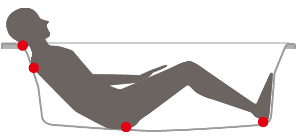 深入入浴姿勢的情況 -穩定的4點支撐-